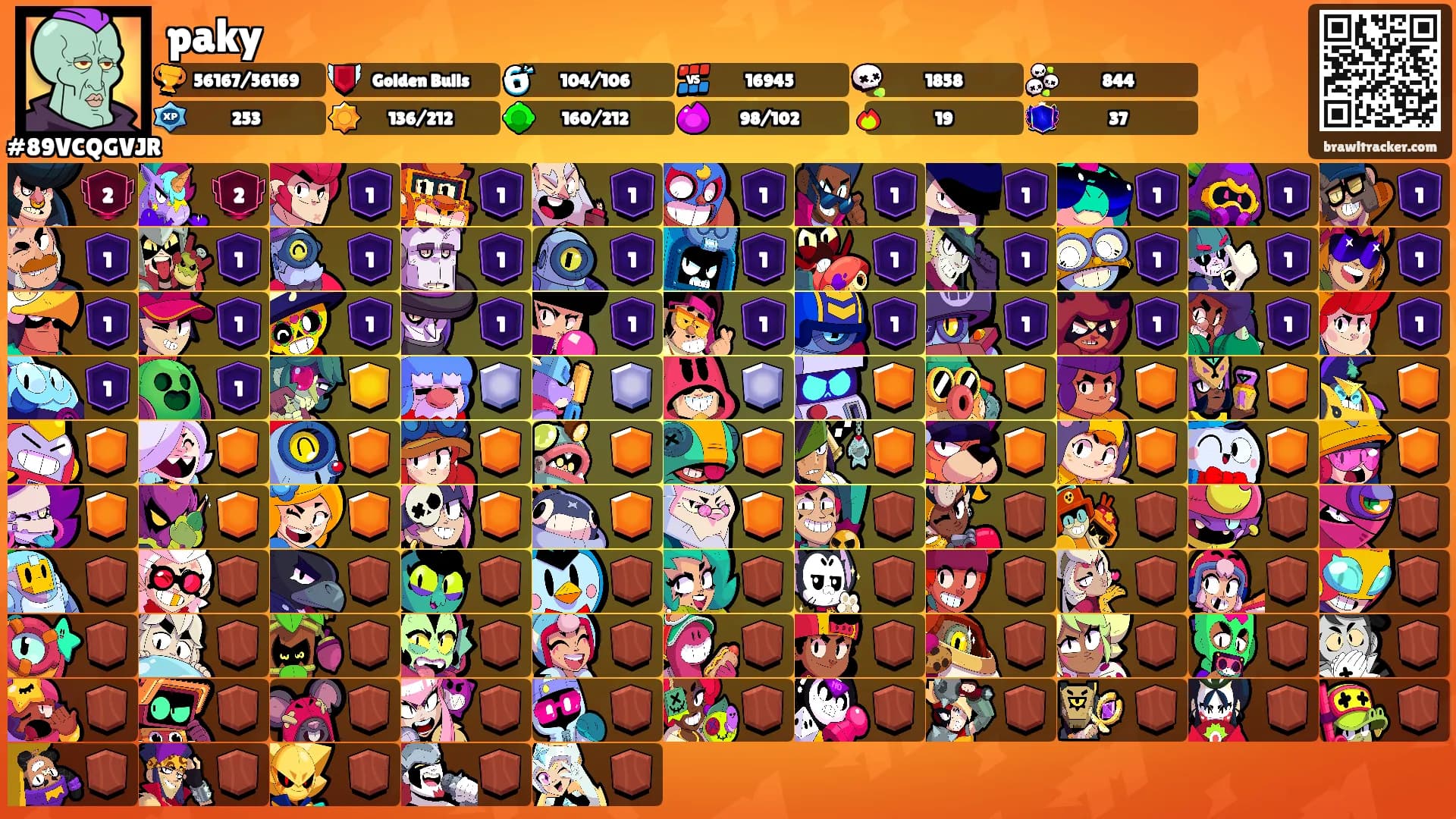 paky's Ranks