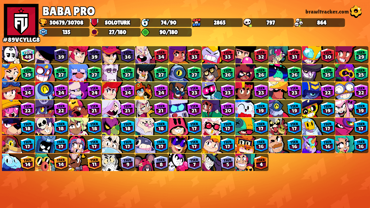 BABA PRO's Ranks