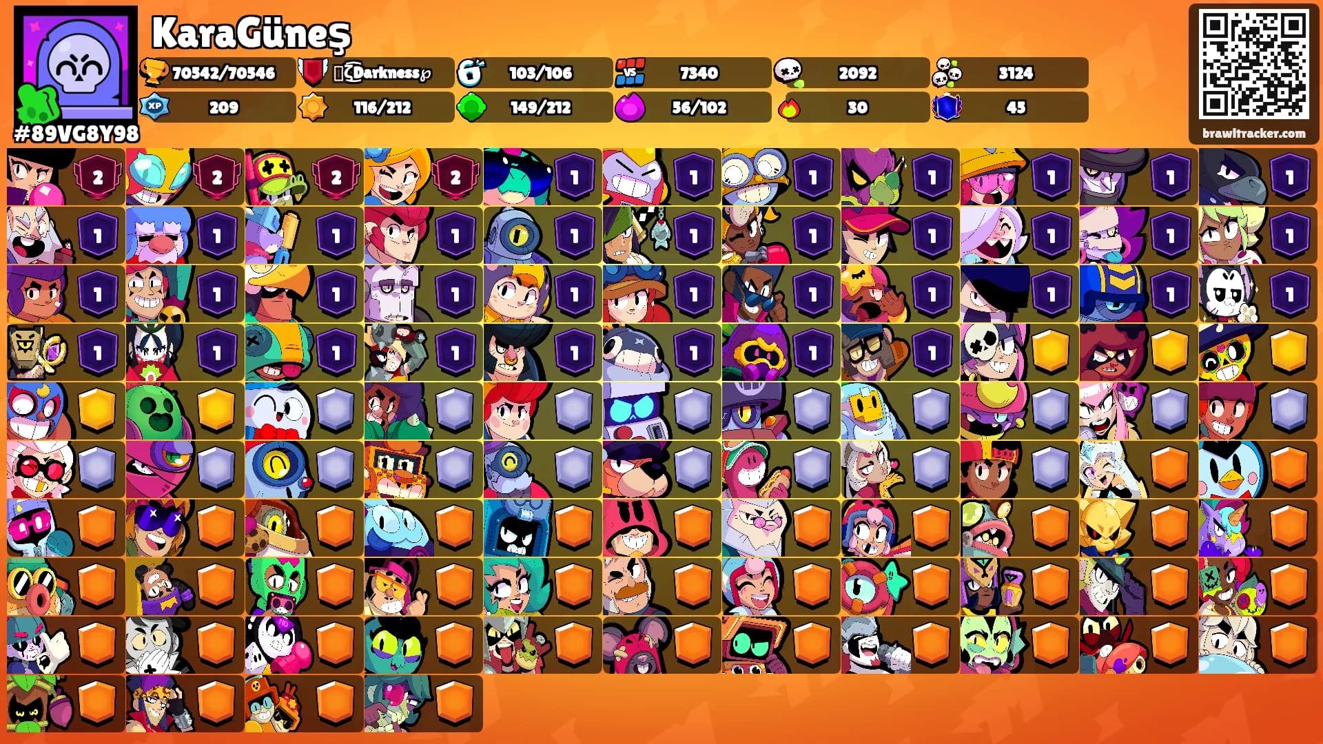 KaraGüneş's Ranks