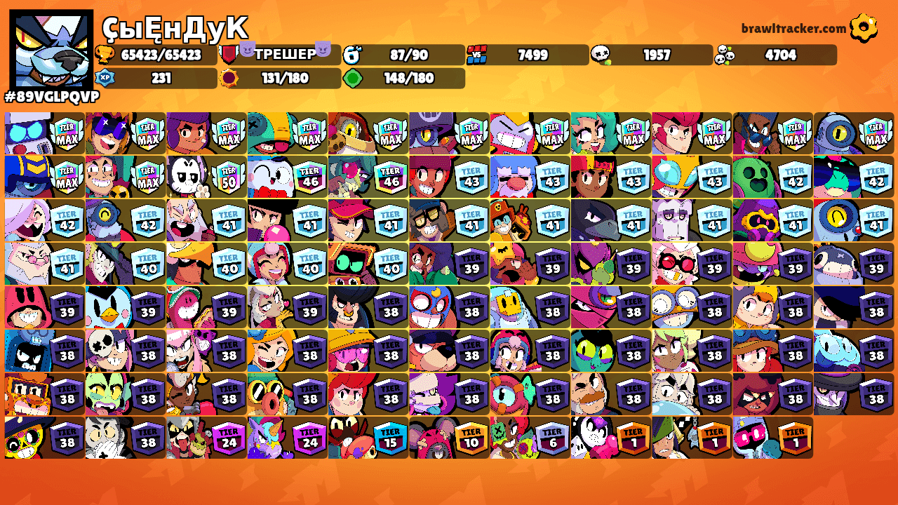 ÇыĘнДуК's Ranks
