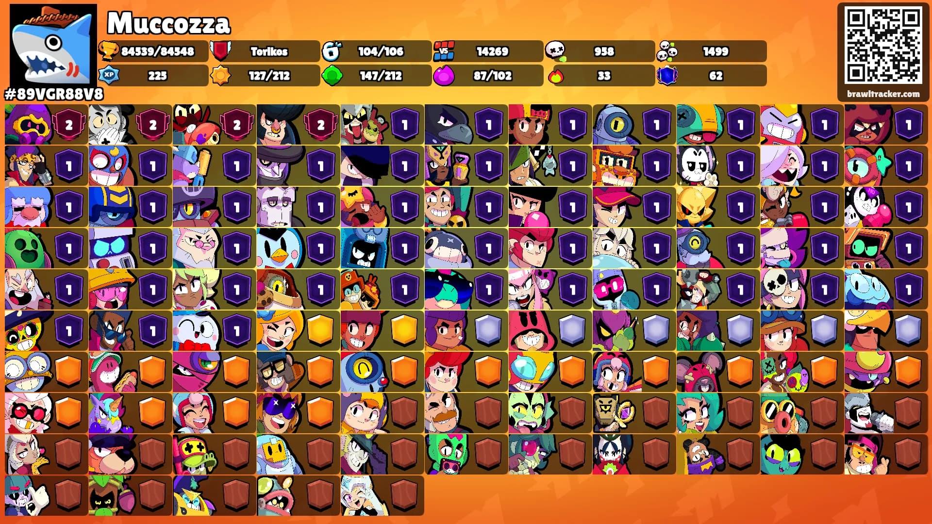 Muccozza's Ranks