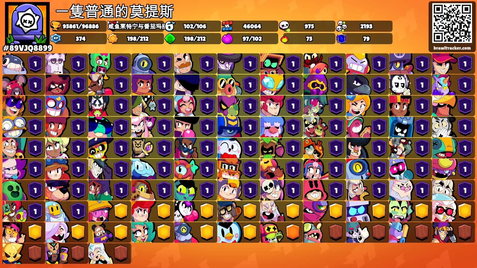一隻普通的莫提斯's Ranks