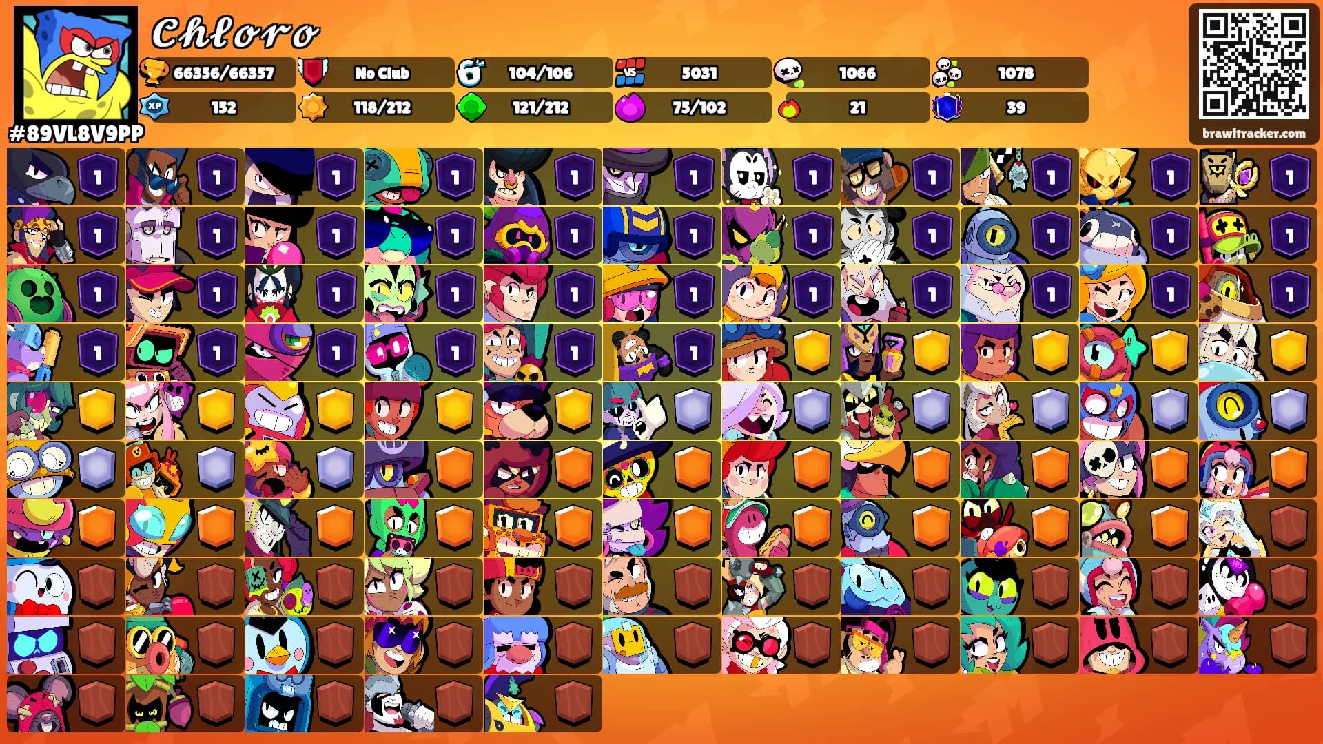 𝓒𝓱𝓵𝓸𝓻𝓸's Ranks