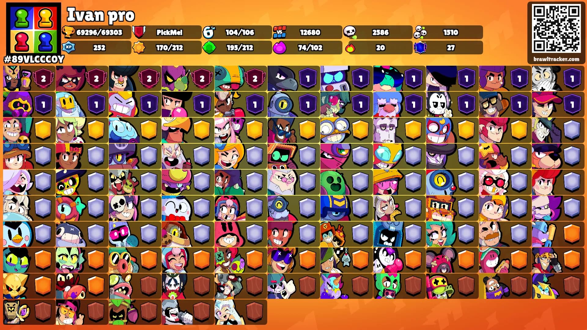 Ivan pro's Ranks