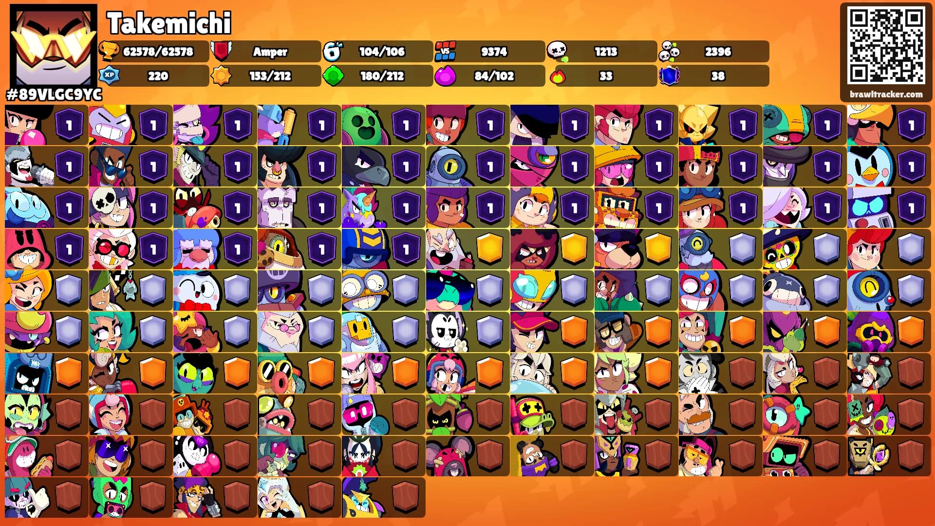 Takemichi's Ranks