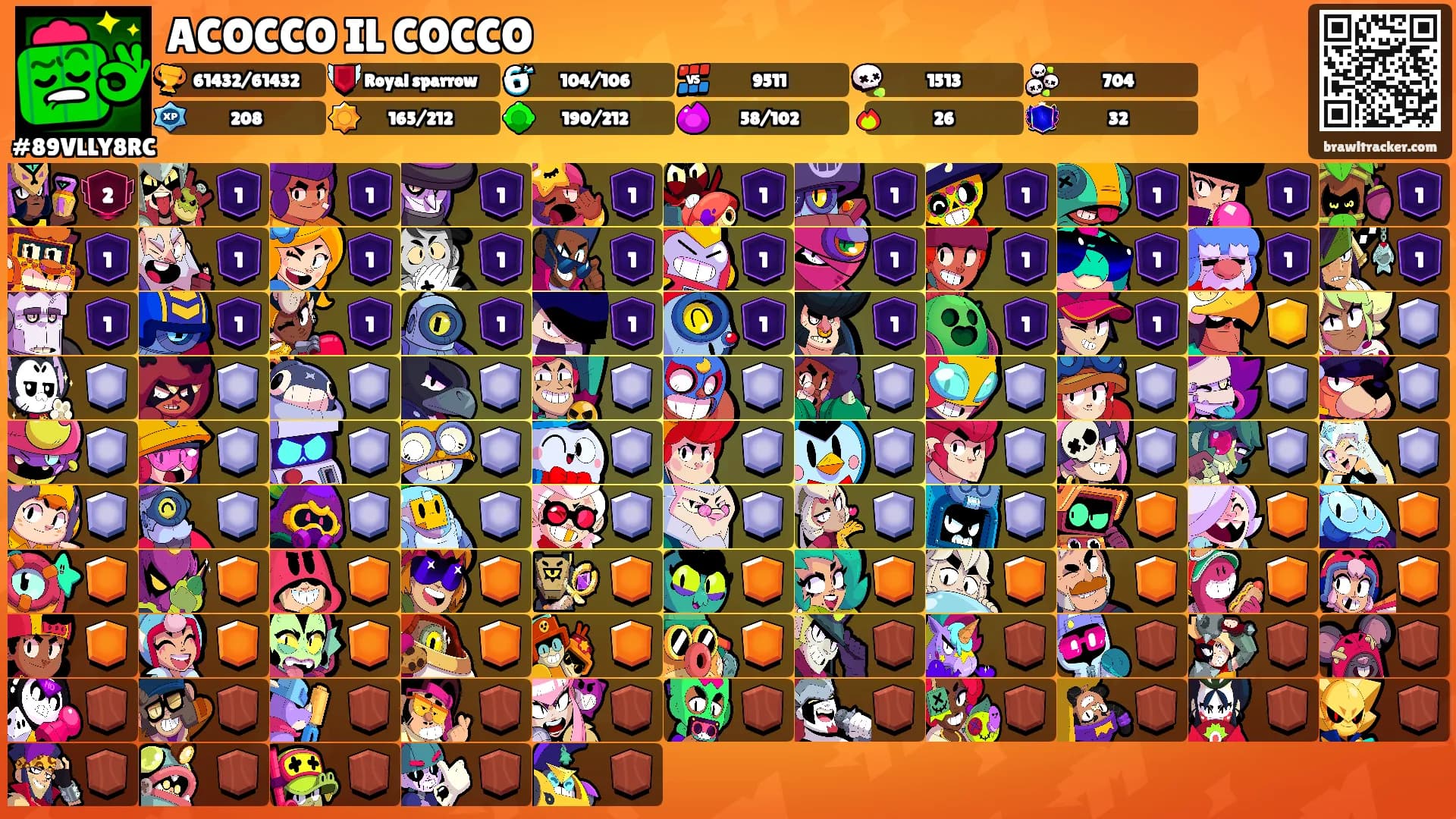 ACOCCO IL COCCO's Ranks