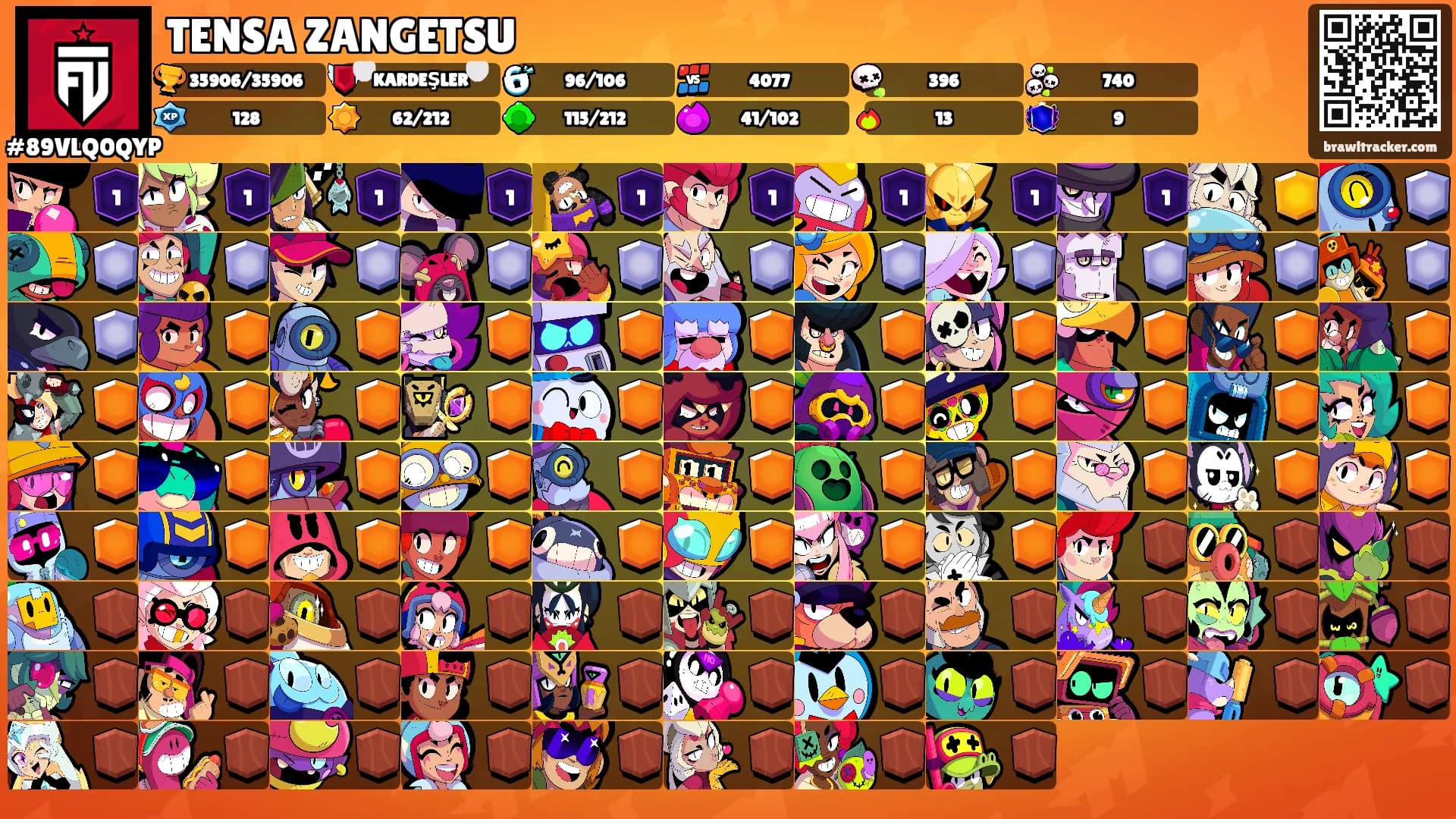 CODE:EYMEN's Ranks