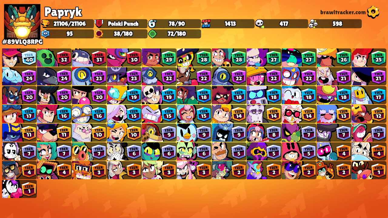 Papryk's Ranks