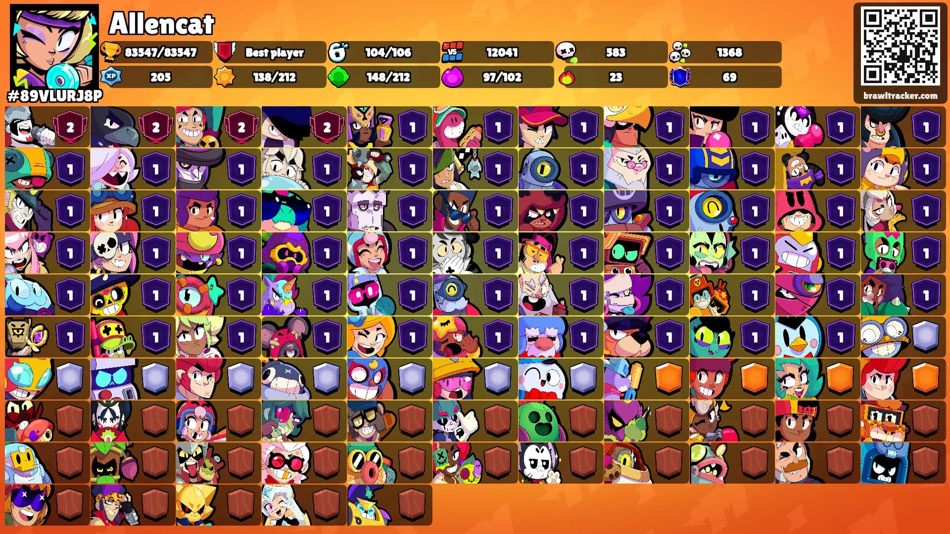 Allencat's Ranks