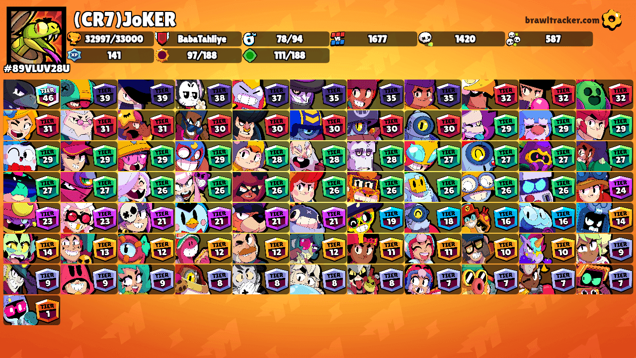 (CR7)JoKER's Ranks