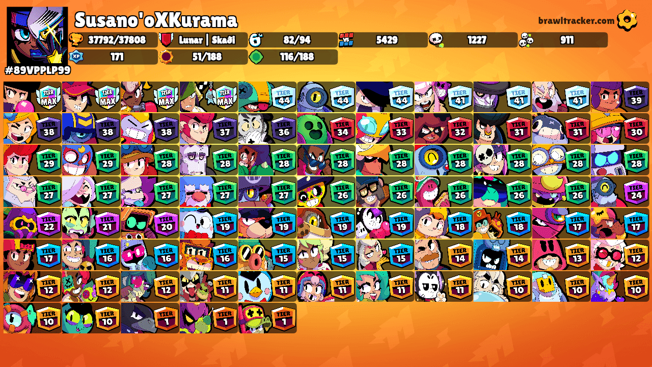 Susano'oXKurama's Ranks