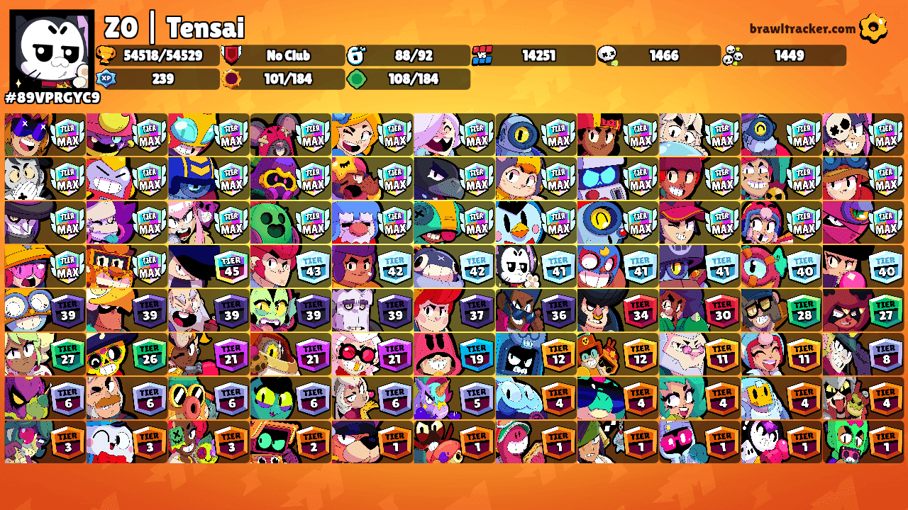 Z0 | Tensai's Ranks
