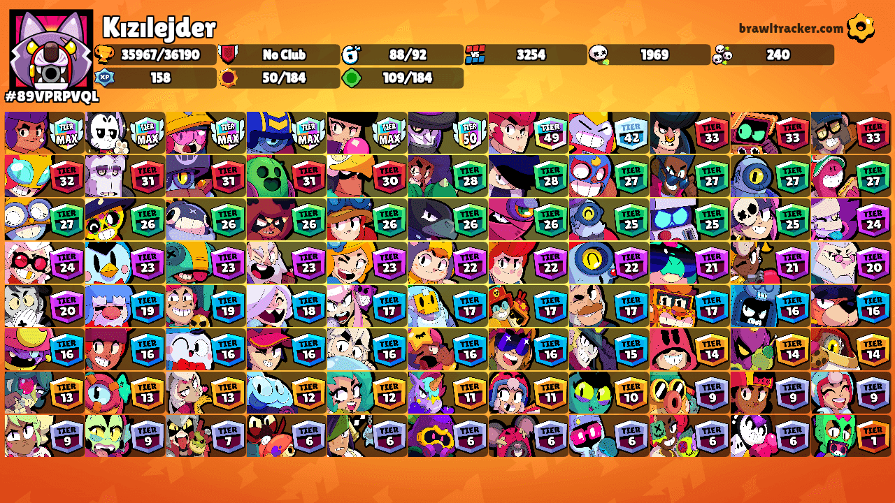 Kızılejder's Ranks