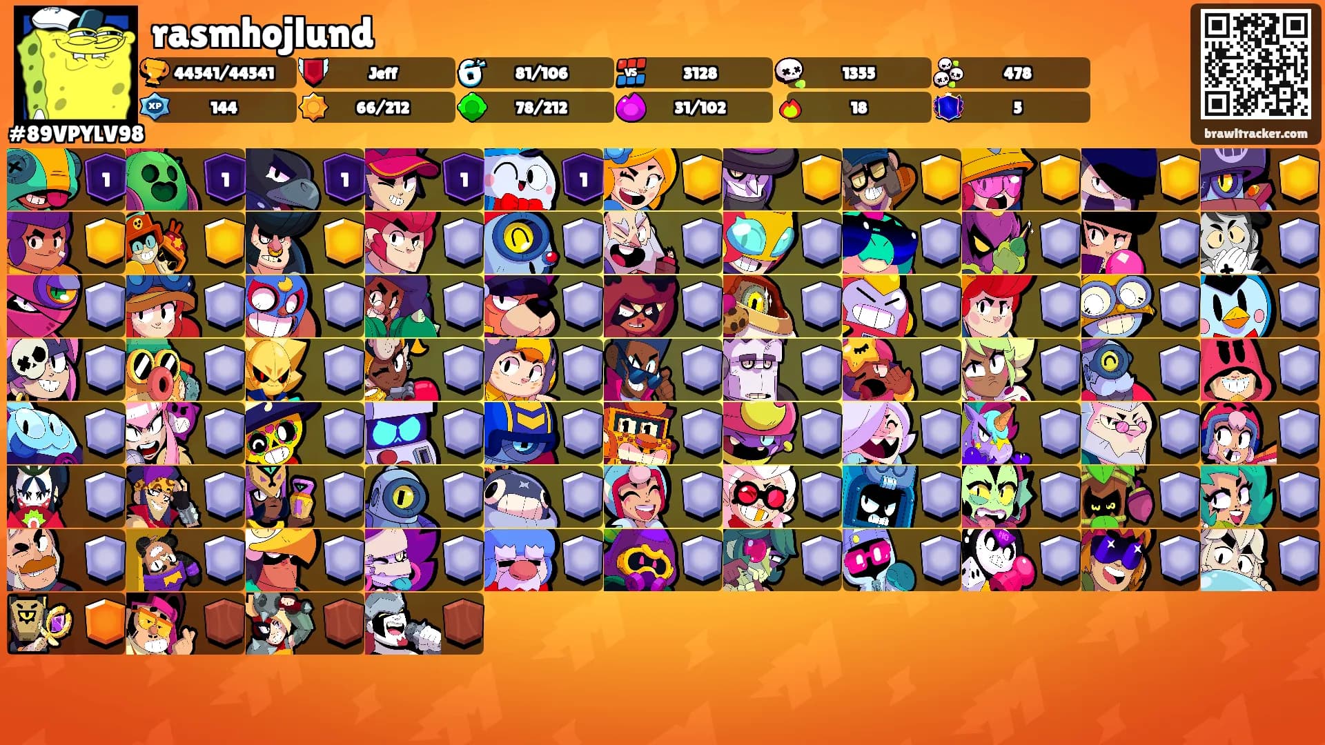 rasmhojlund's Ranks
