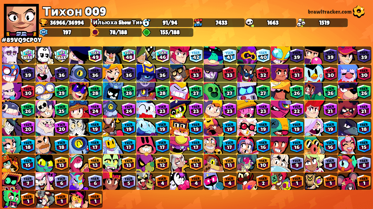 Тихон 009's Ranks