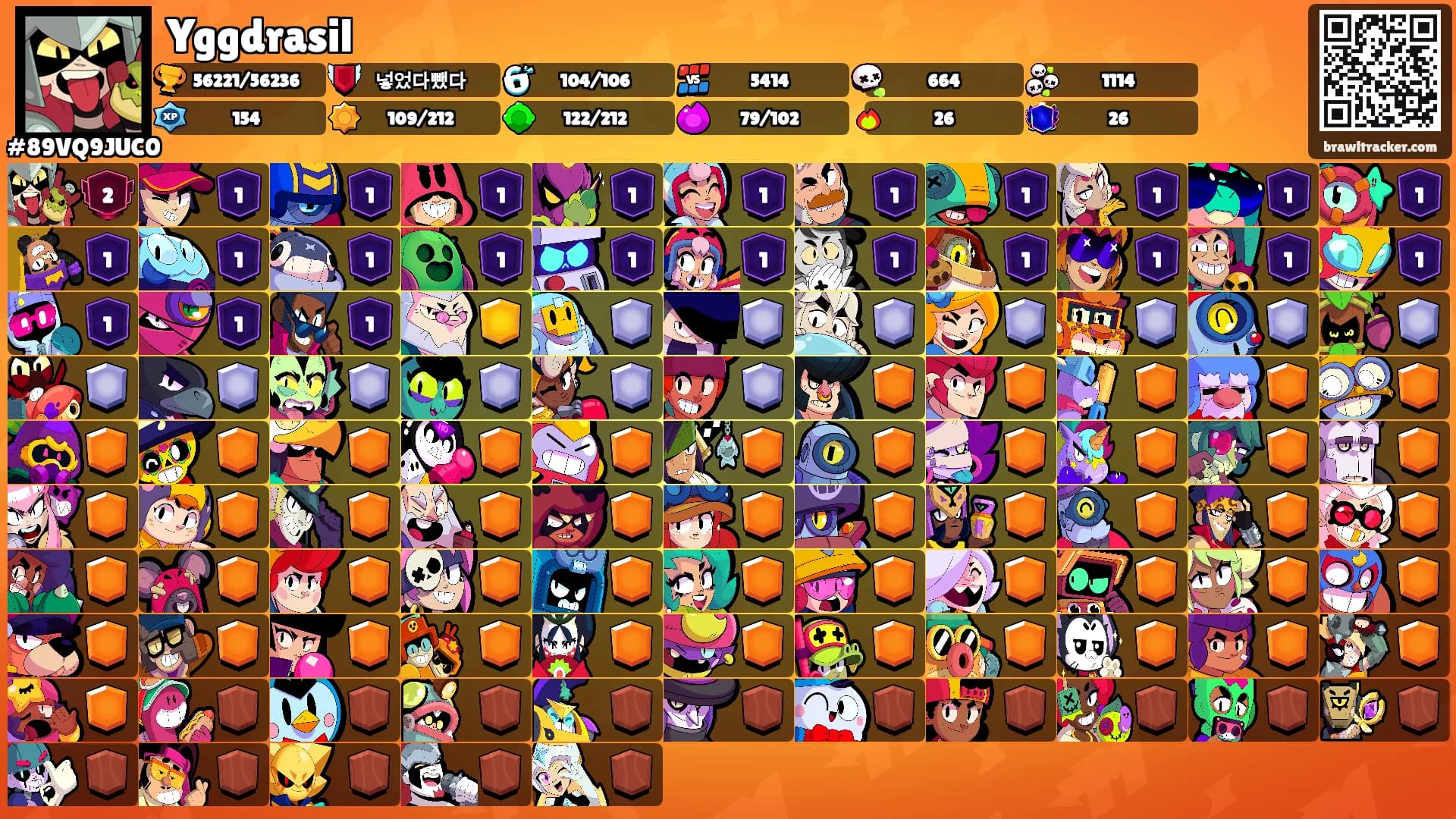 Yggdrasil's Ranks