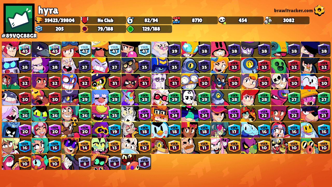 hyra's Ranks