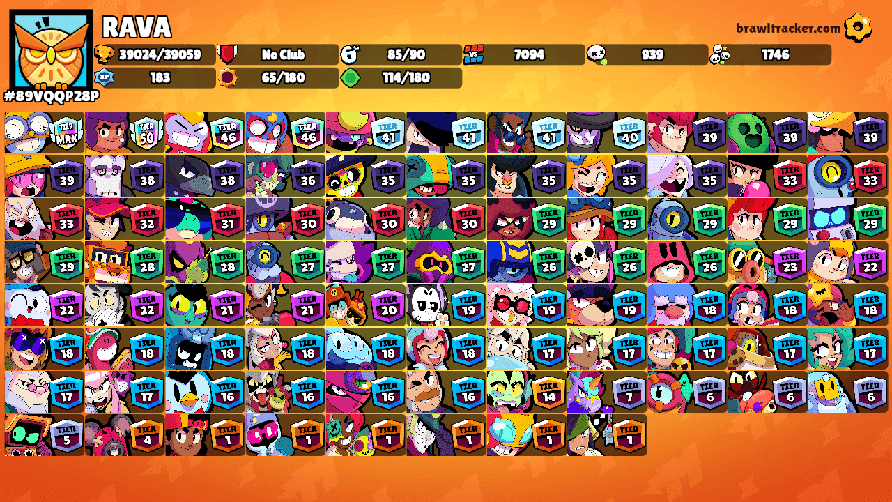 RAVA's Ranks