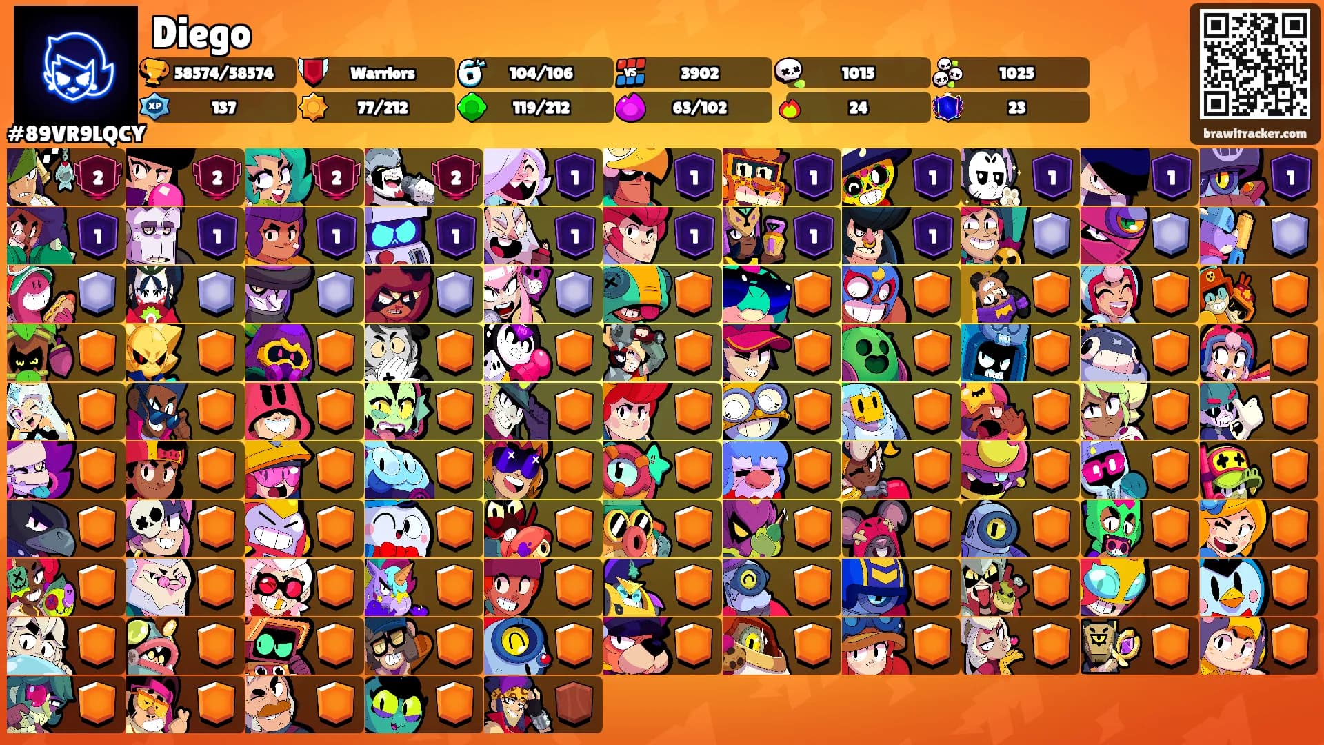 Diego's Ranks