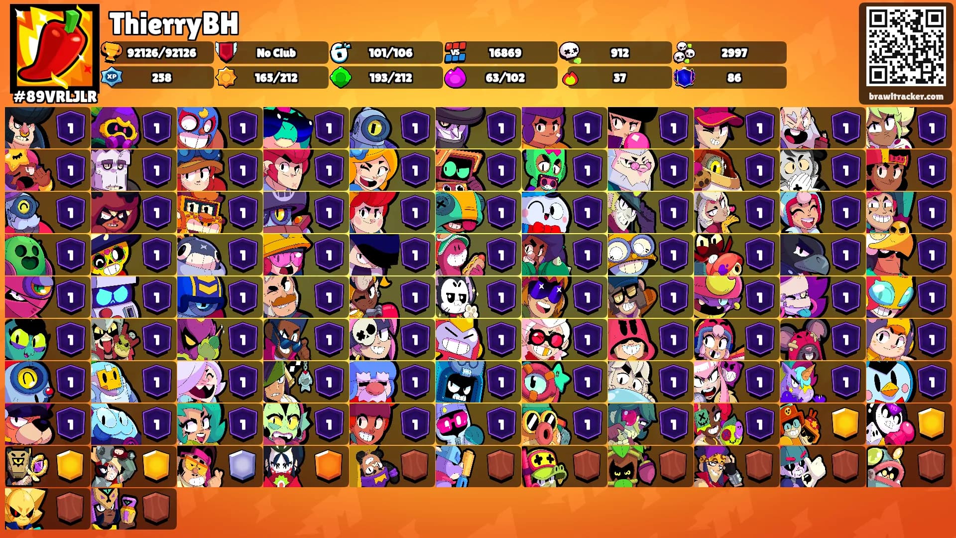 ThierryBH's Ranks