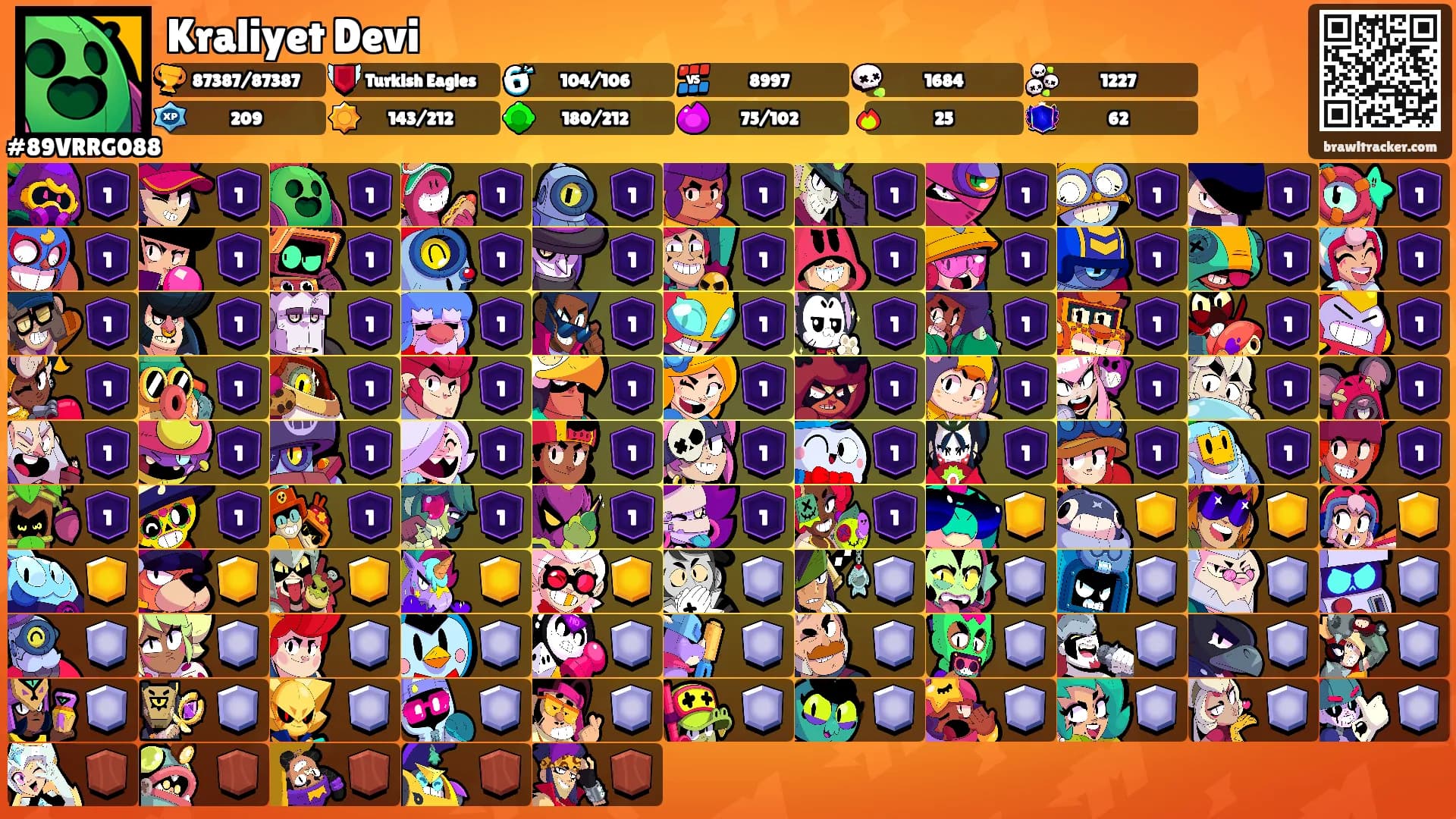 Kraliyet Devi's Ranks