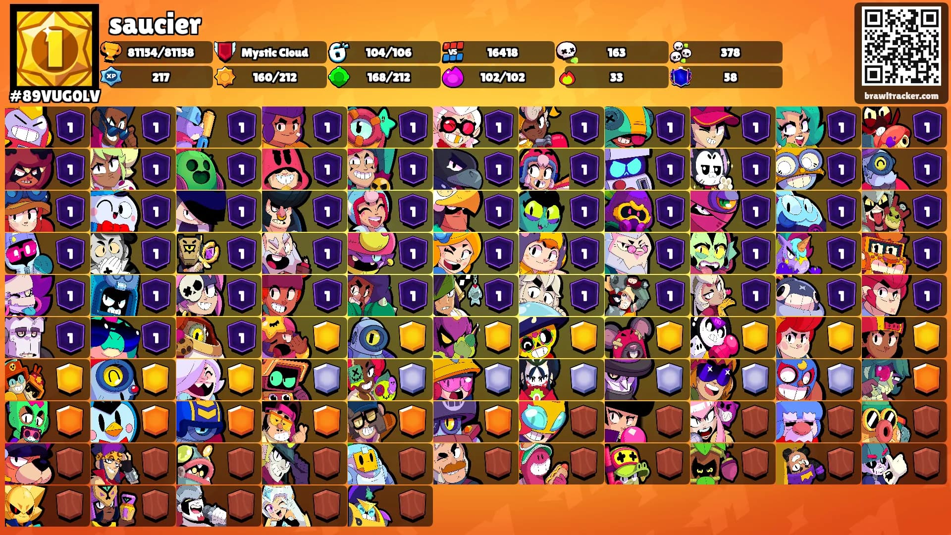 saucier's Ranks