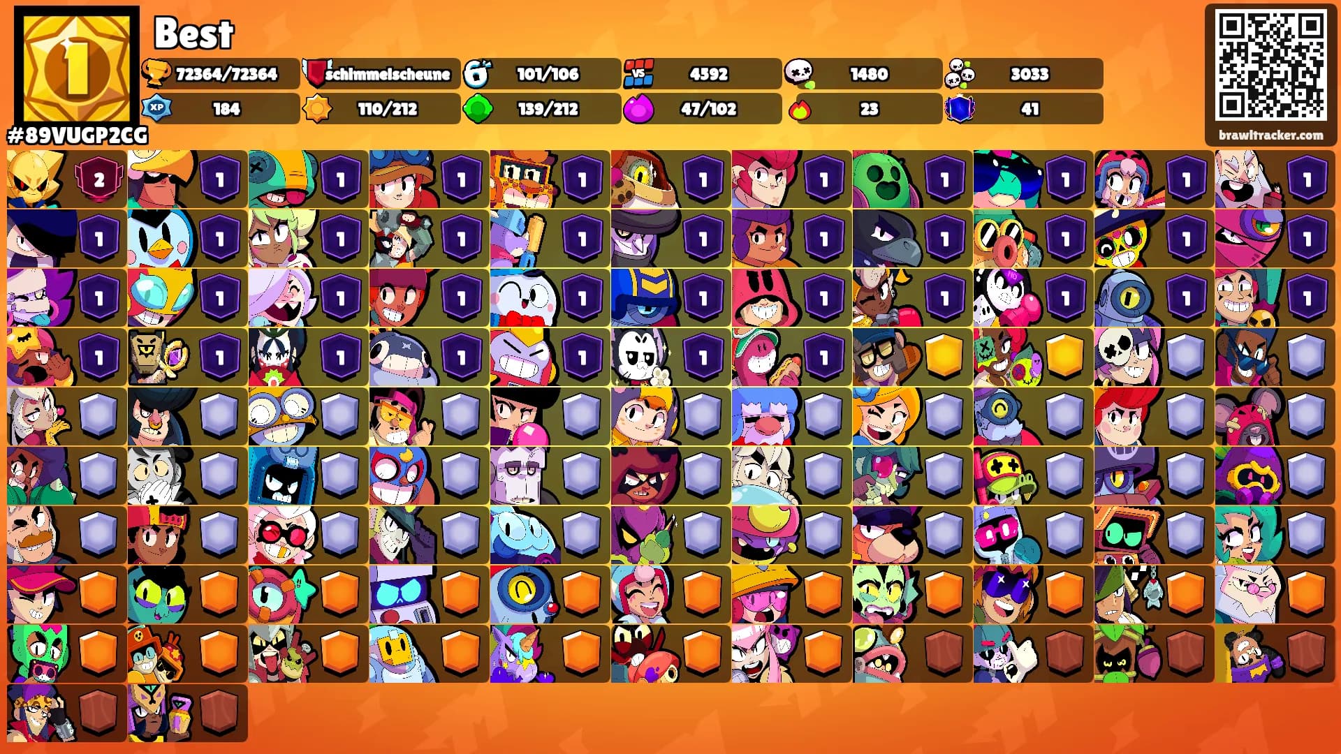 Best's Ranks
