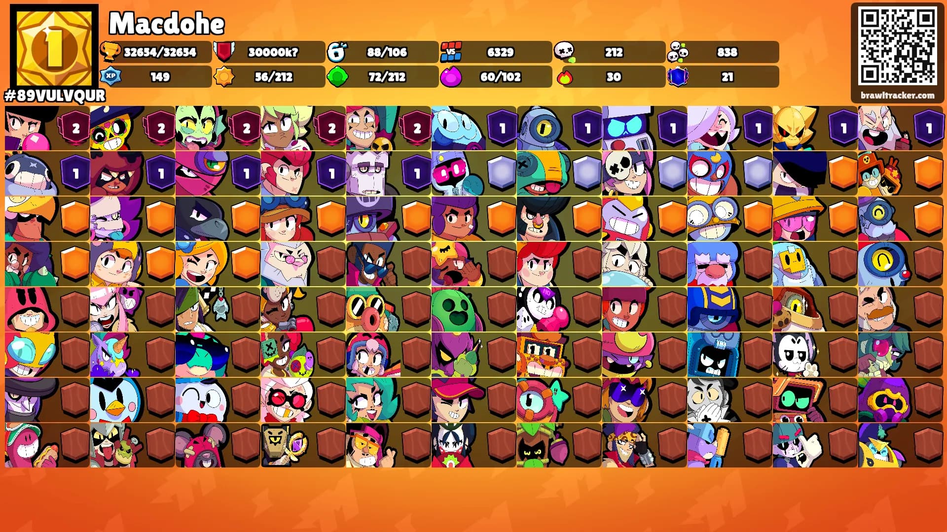 Macdohe's Ranks