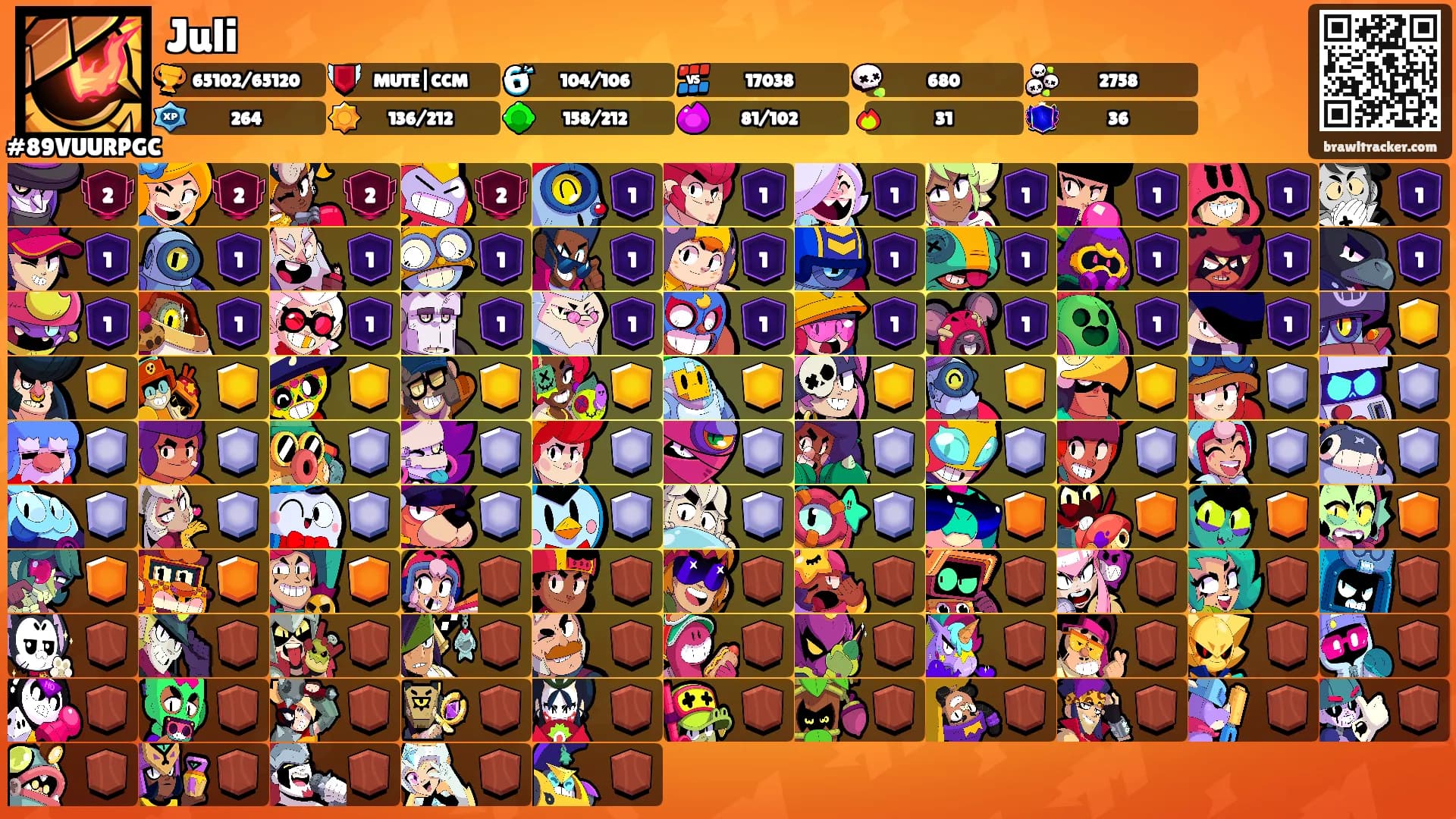 Juli's Ranks
