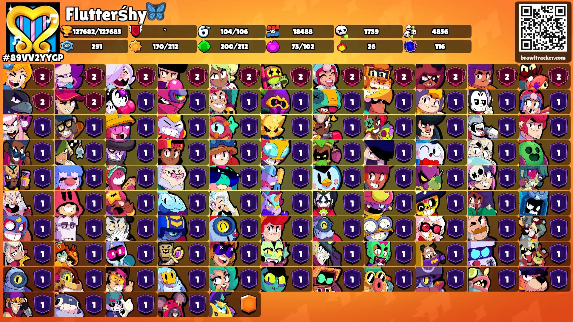 Flutterśhy🦋's Ranks