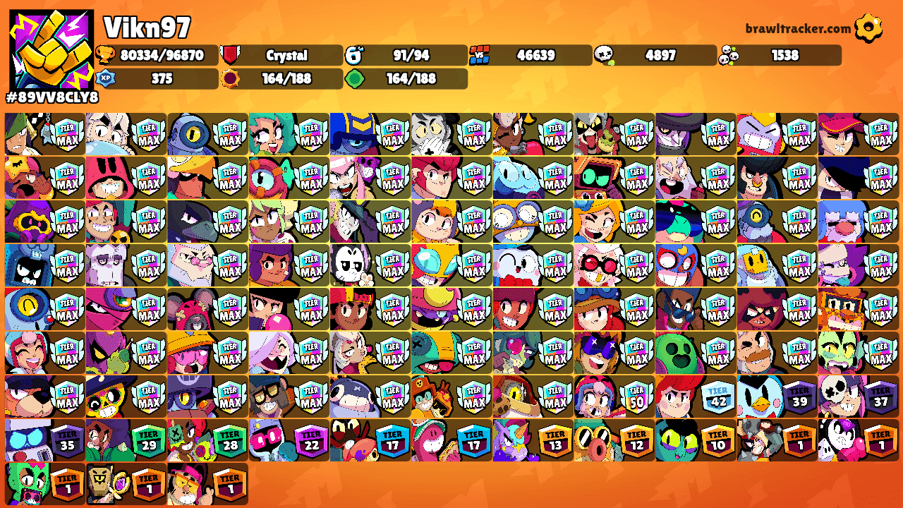 Vikn97's Ranks