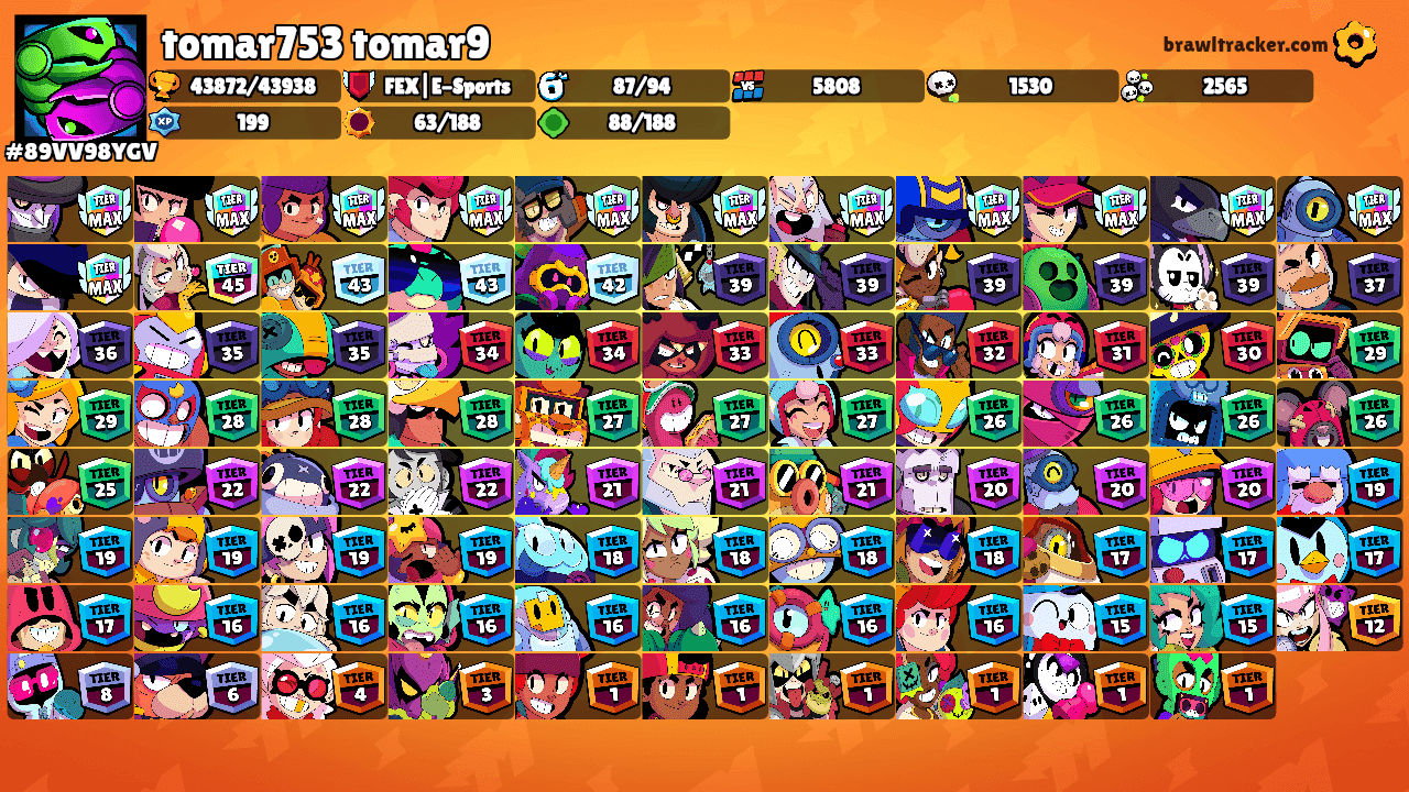 tomar753 tomar9's Ranks