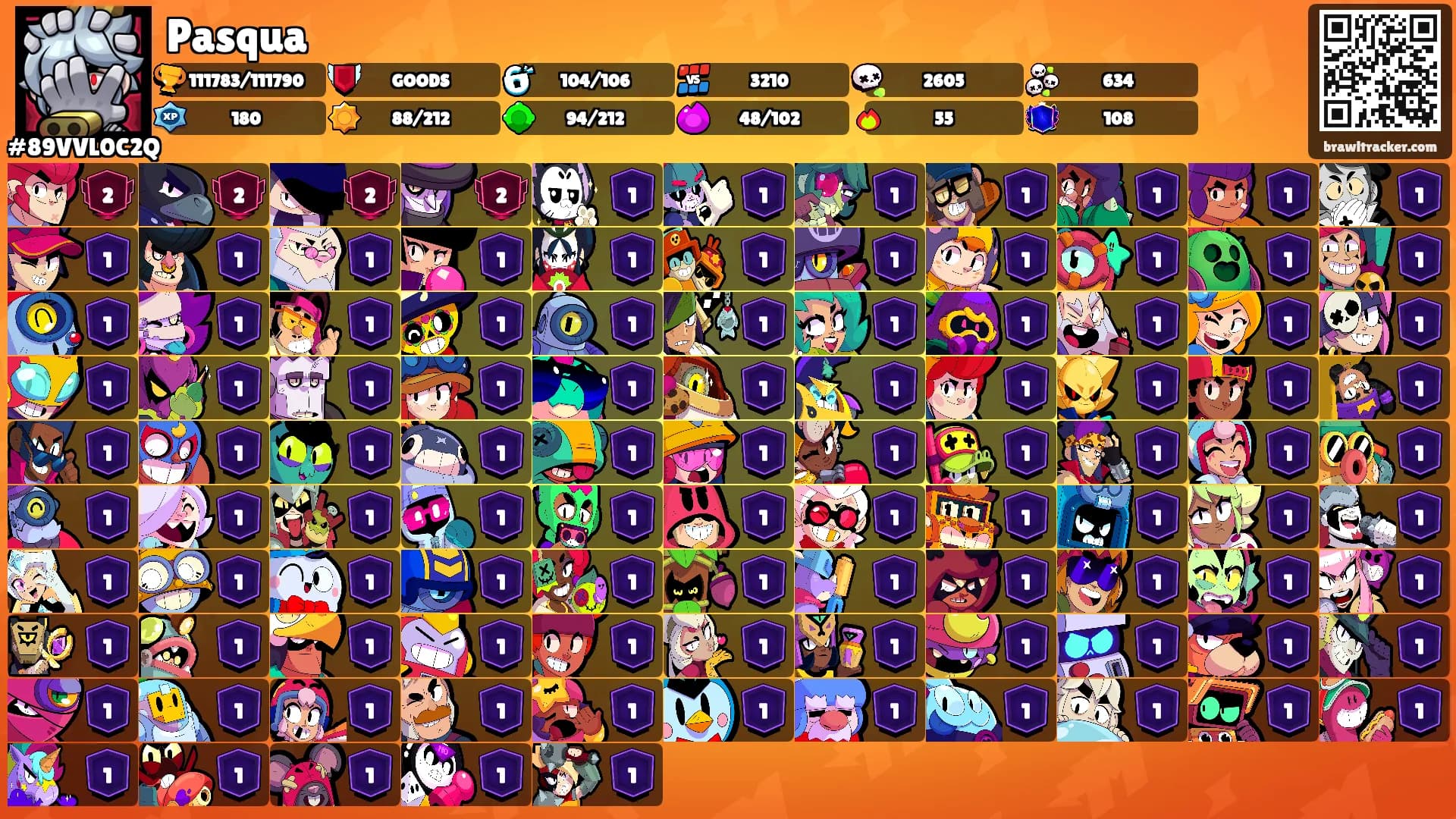 Pasqua's Ranks