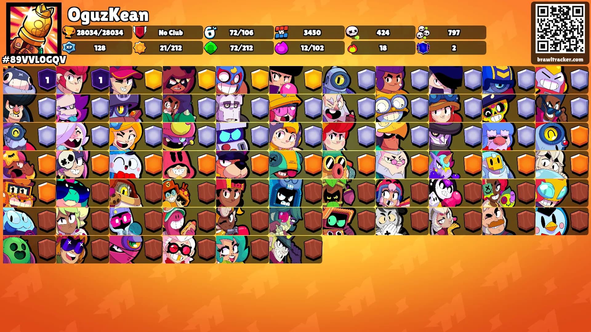 OguzKean's Ranks