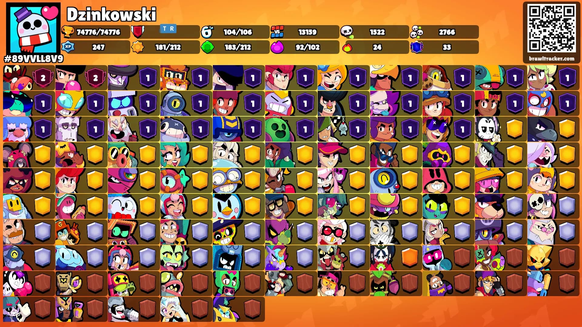Dzinkowski's Ranks