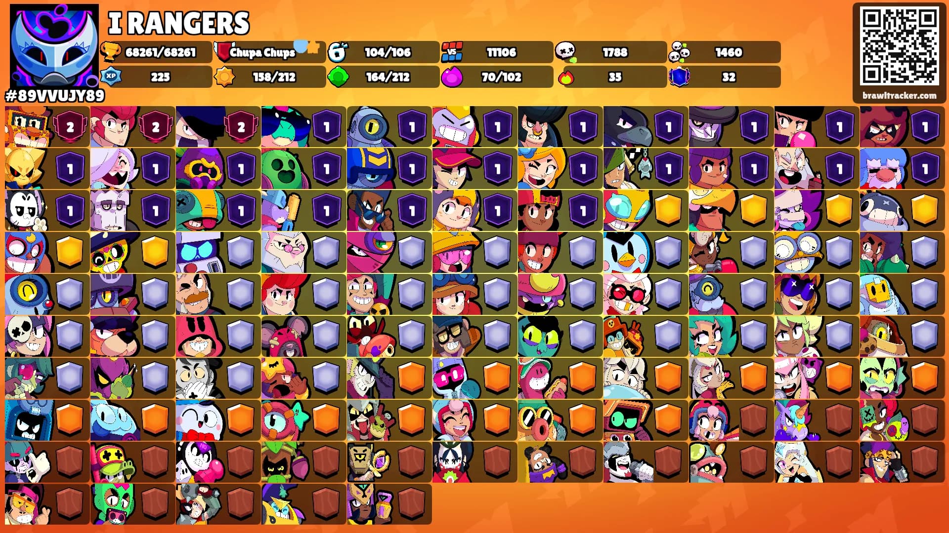 I RANGERS's Ranks