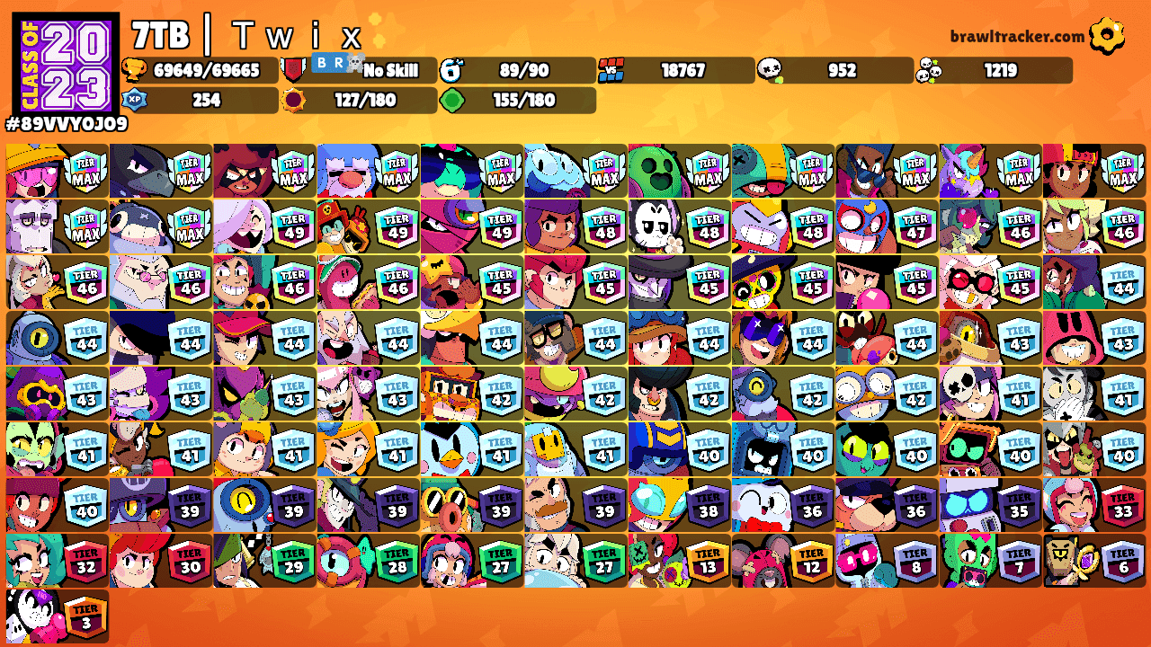 7TB | Ｔｗｉｘ✨'s Ranks