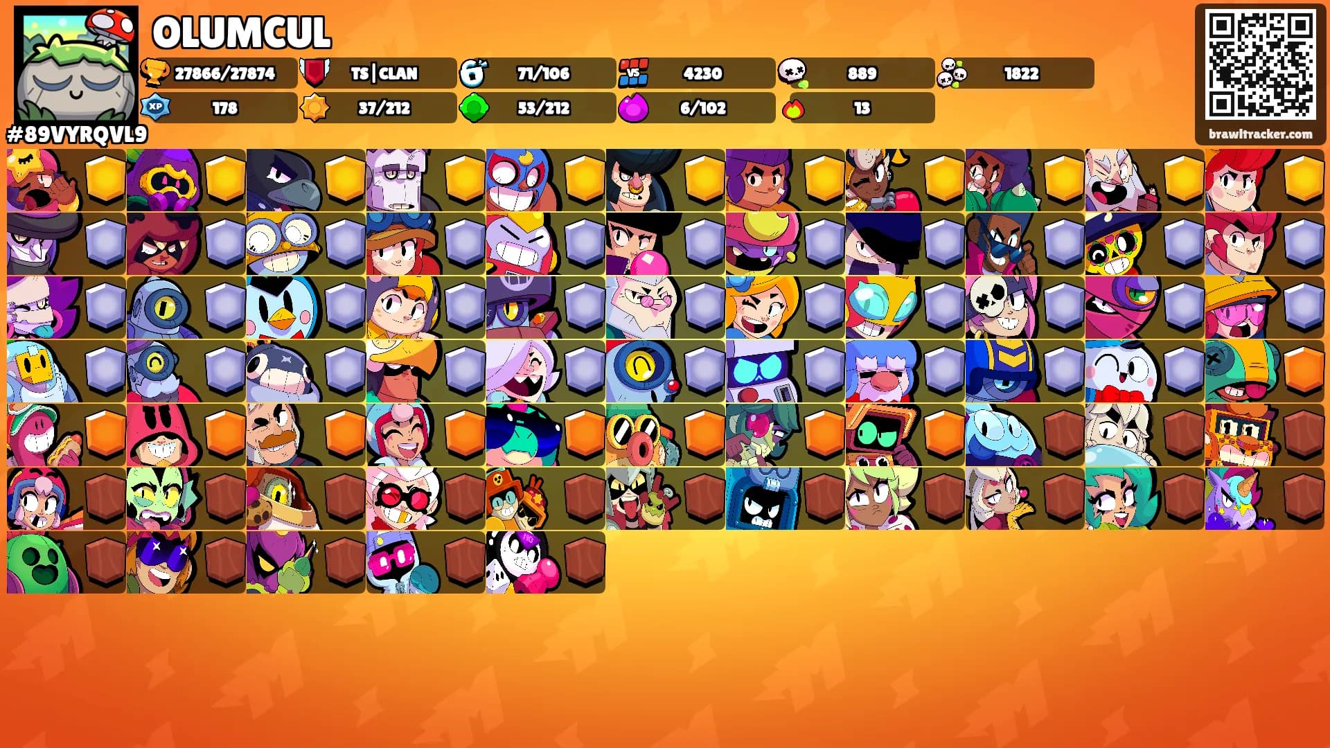 OLUMCUL's Ranks