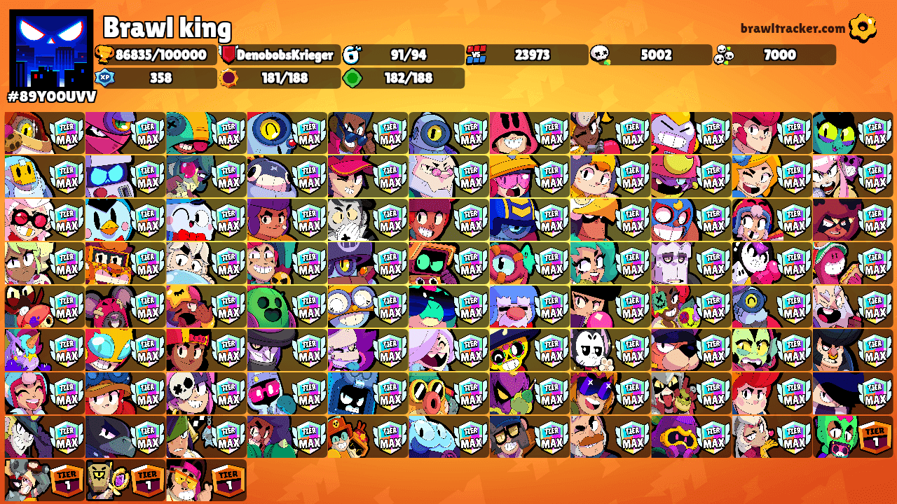 Brawl king's Ranks