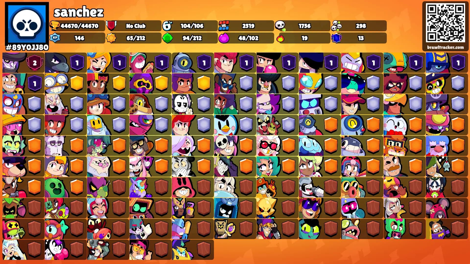 sanchez's Ranks