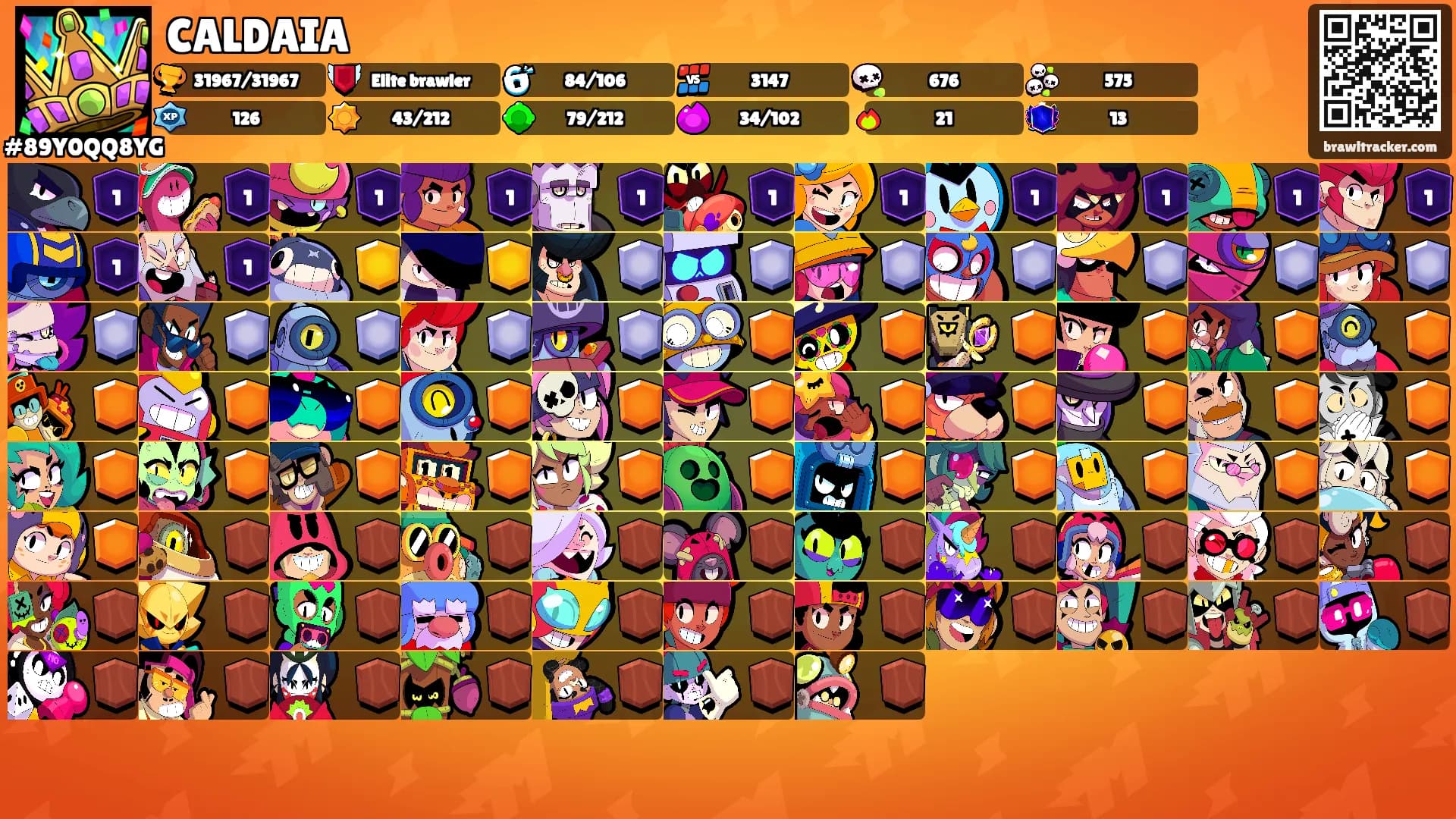 CALDAIA's Ranks