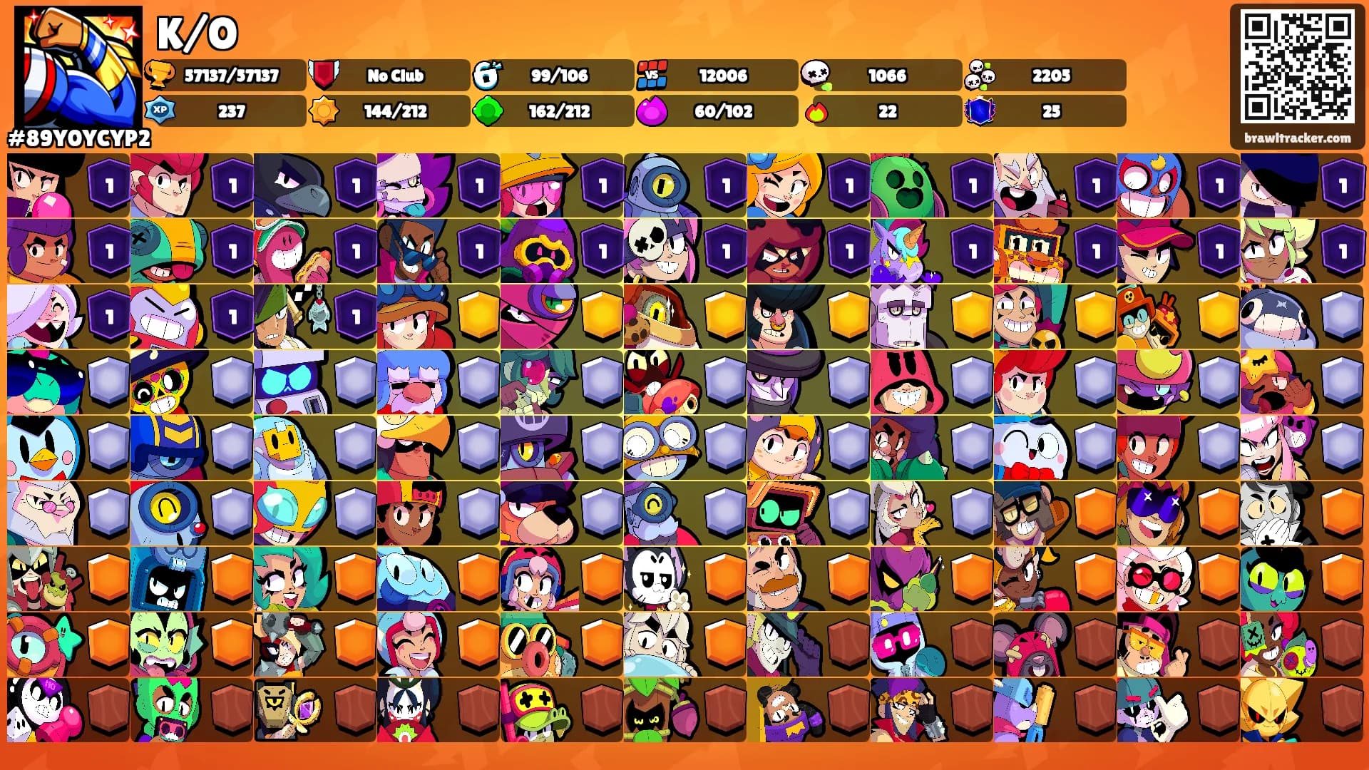 K/O's Ranks