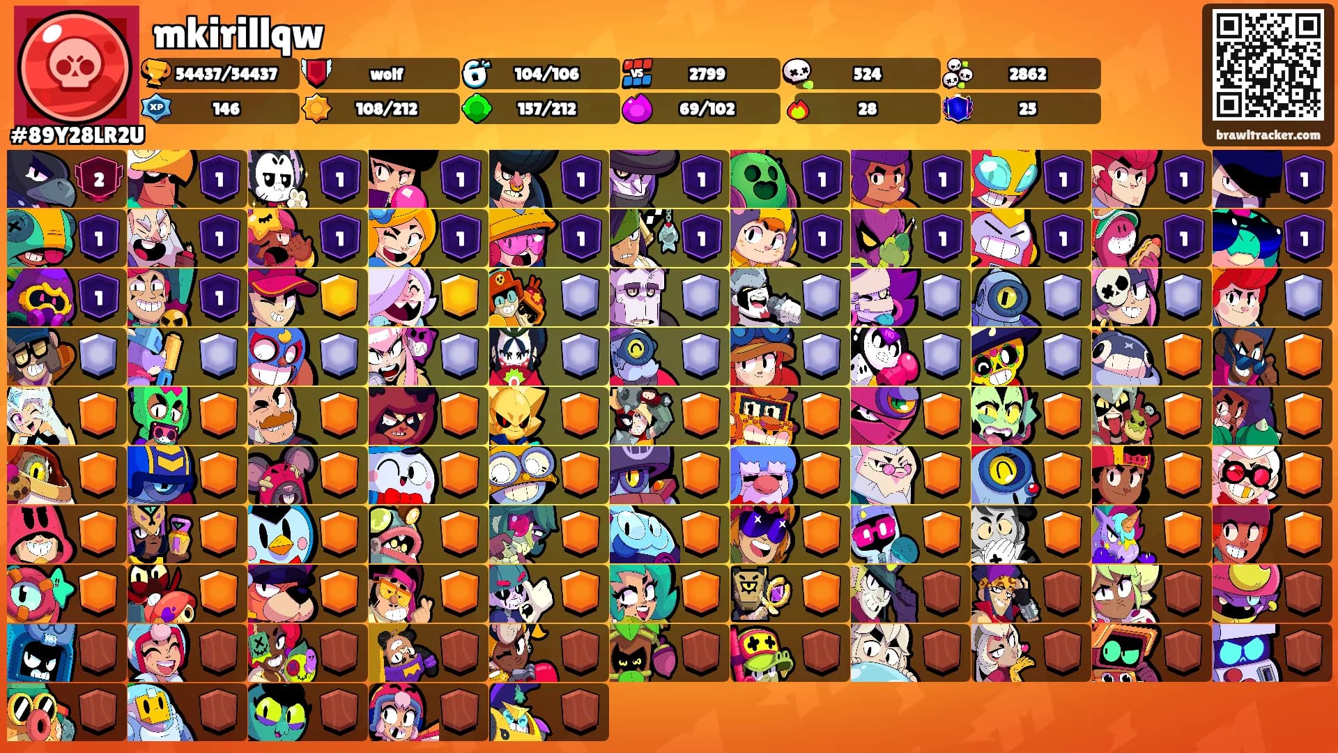 mkirillqw's Ranks