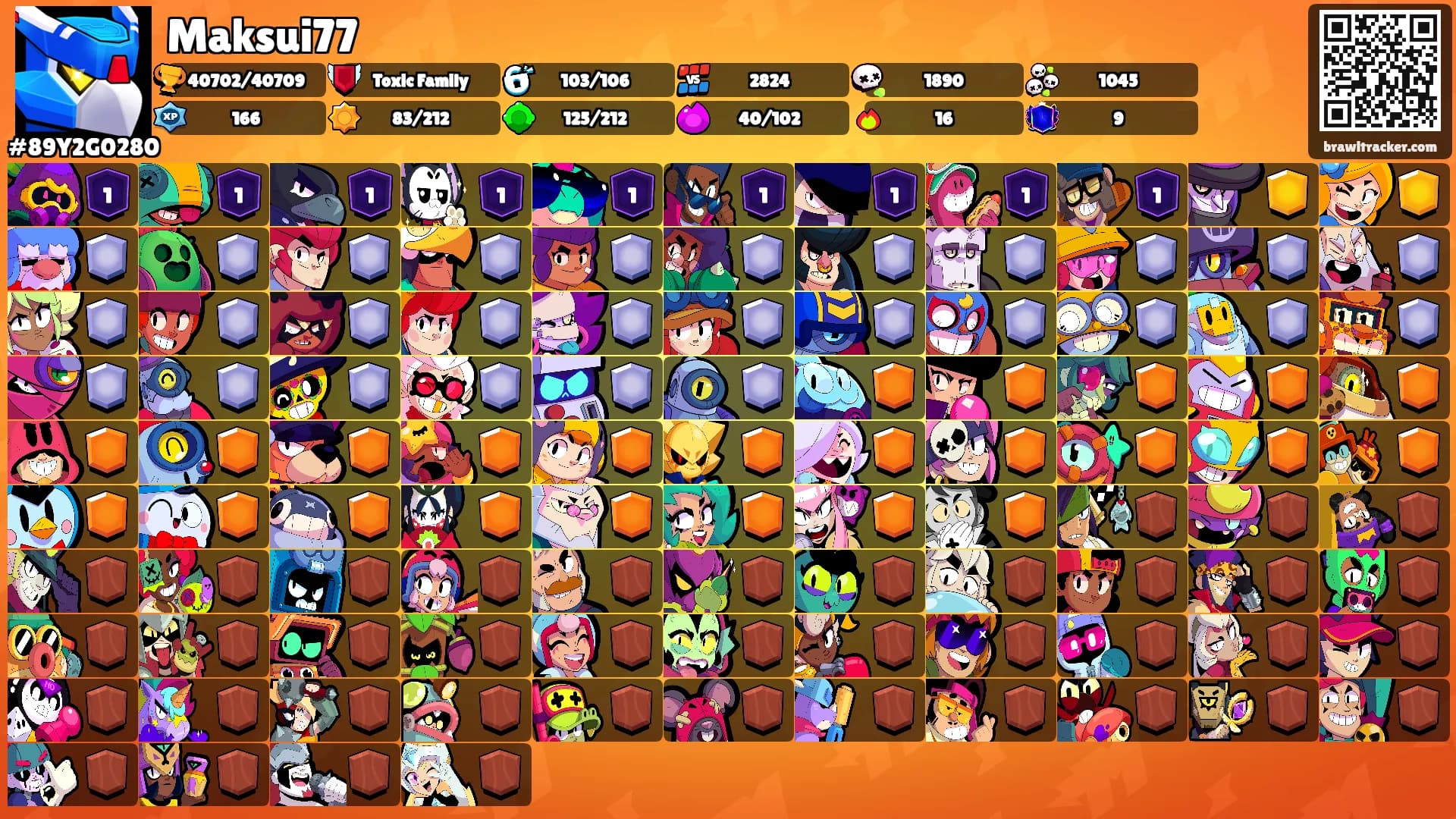 Maksui77's Ranks
