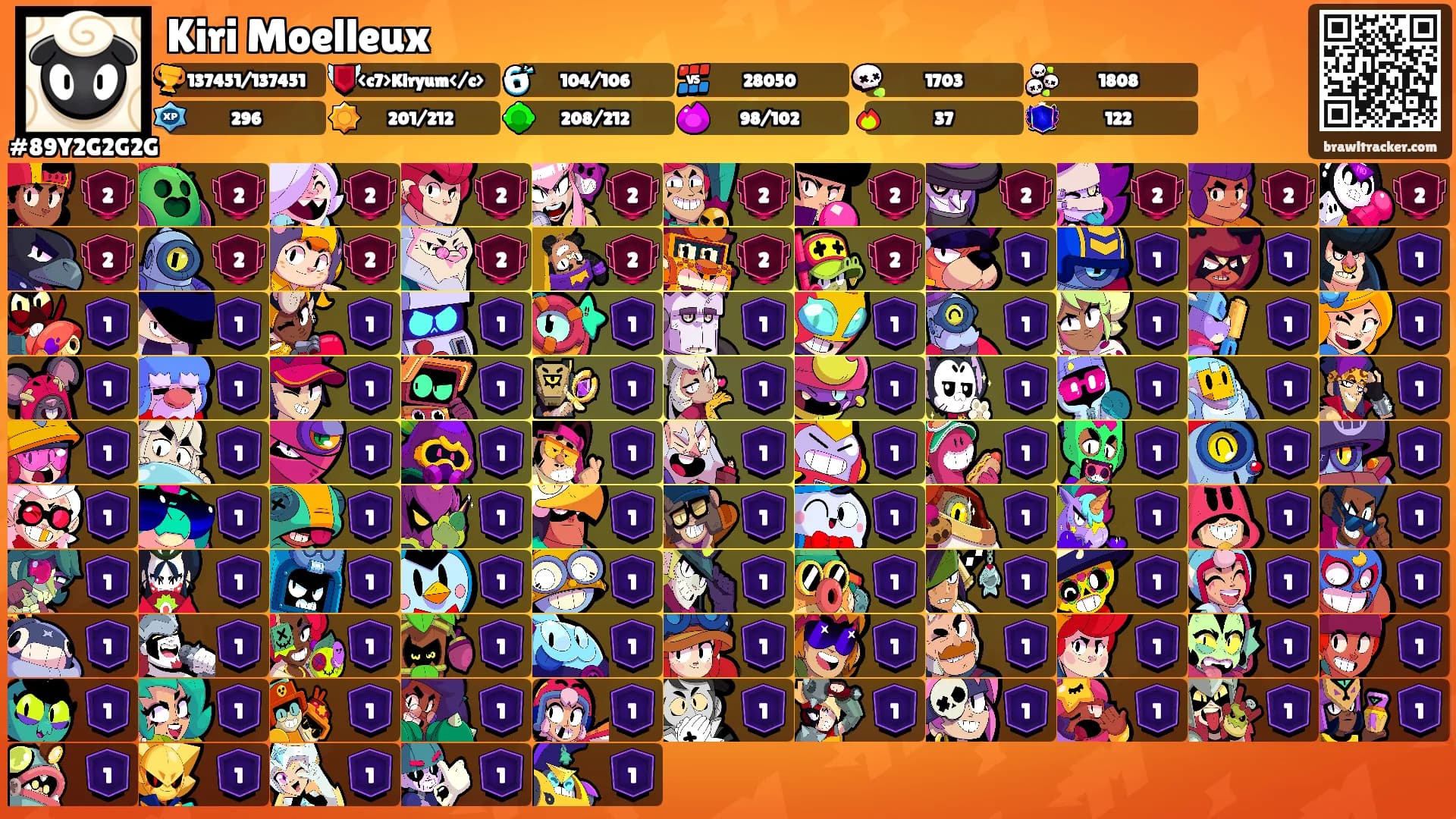 Kiri Moelleux's Ranks