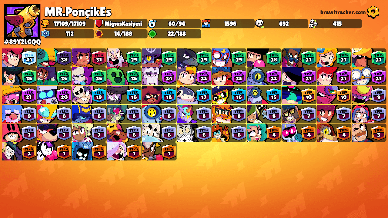 MR.PonçikEs's Ranks