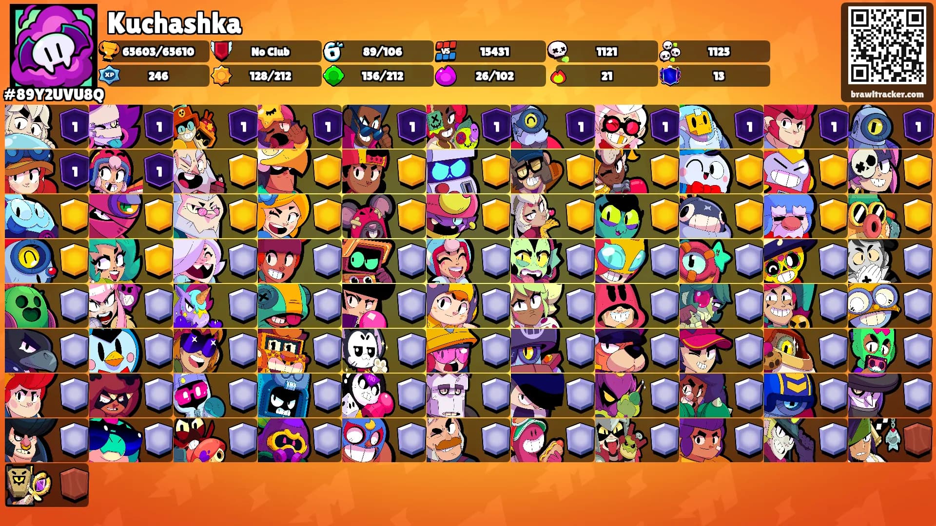 Kuchashka's Ranks