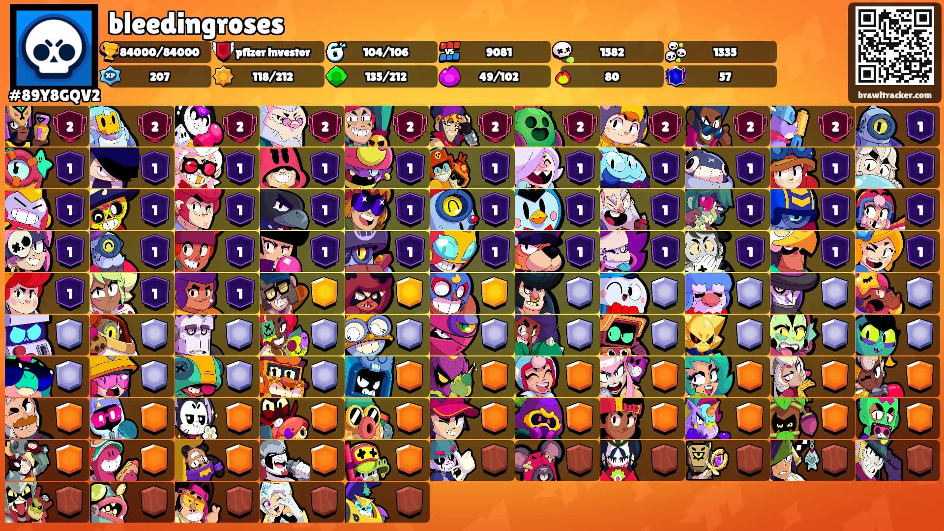 bleedingroses's Ranks