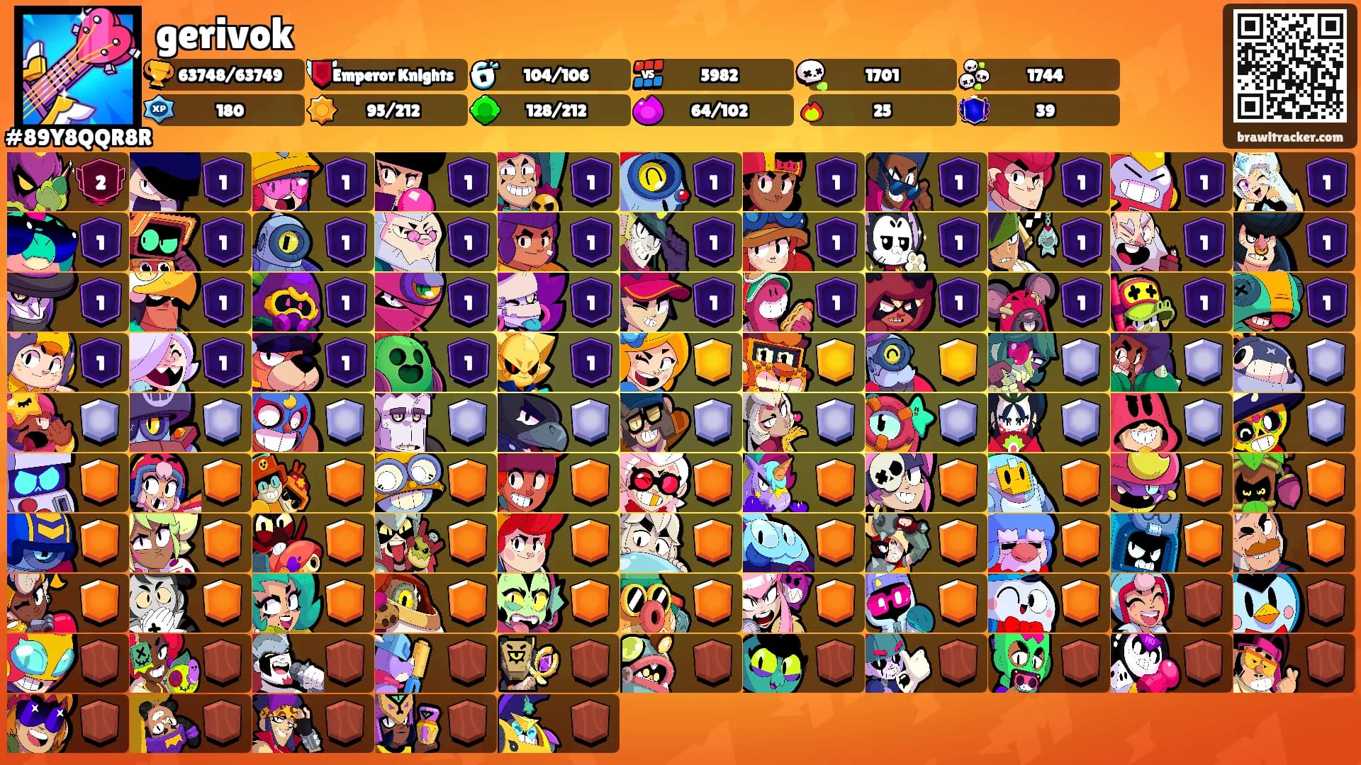 gerivok's Ranks