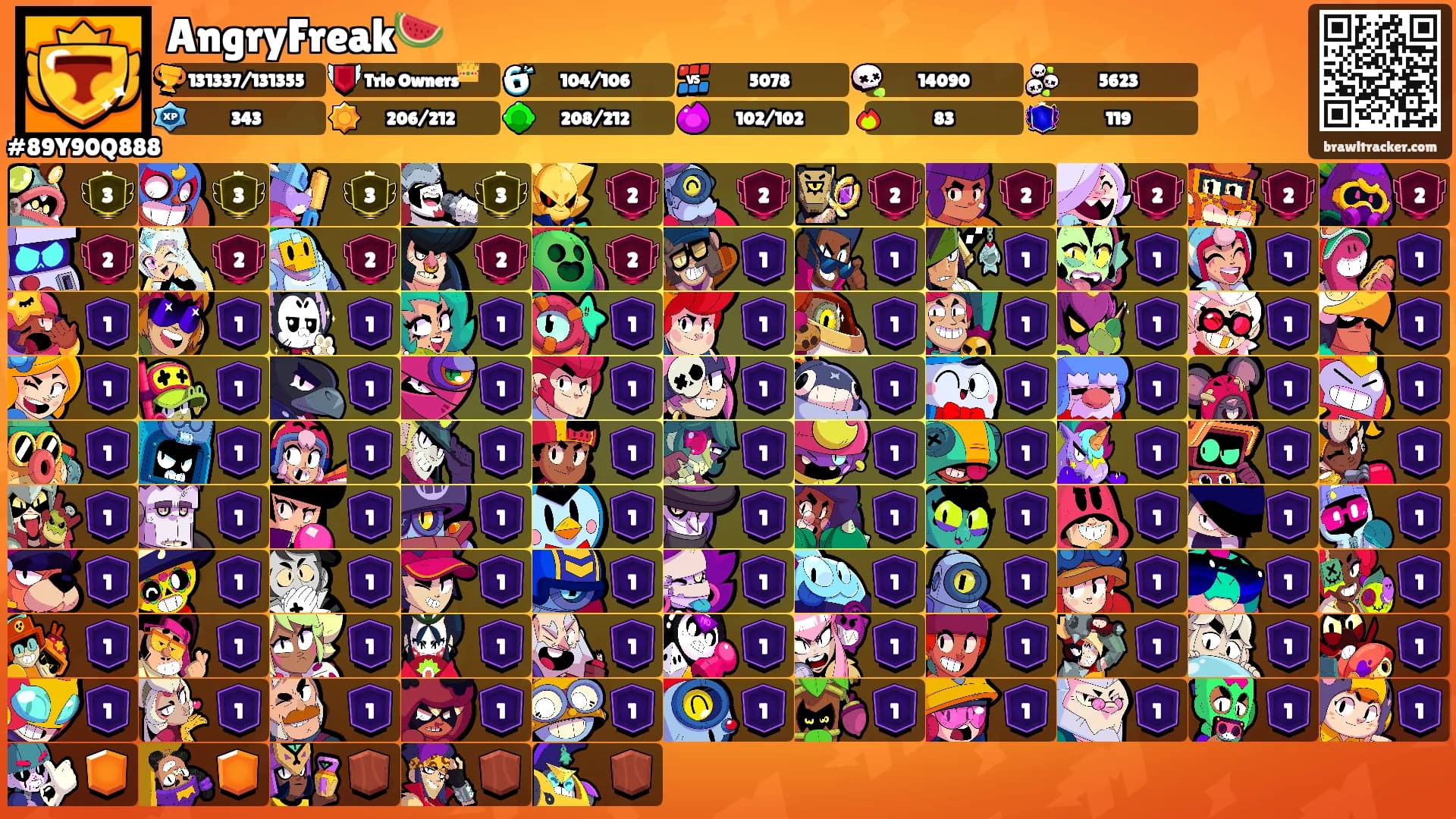 AngryFreak🍉's Ranks